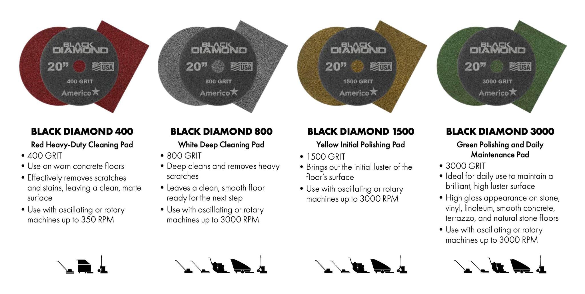 Carrillo's Janitorial Supply