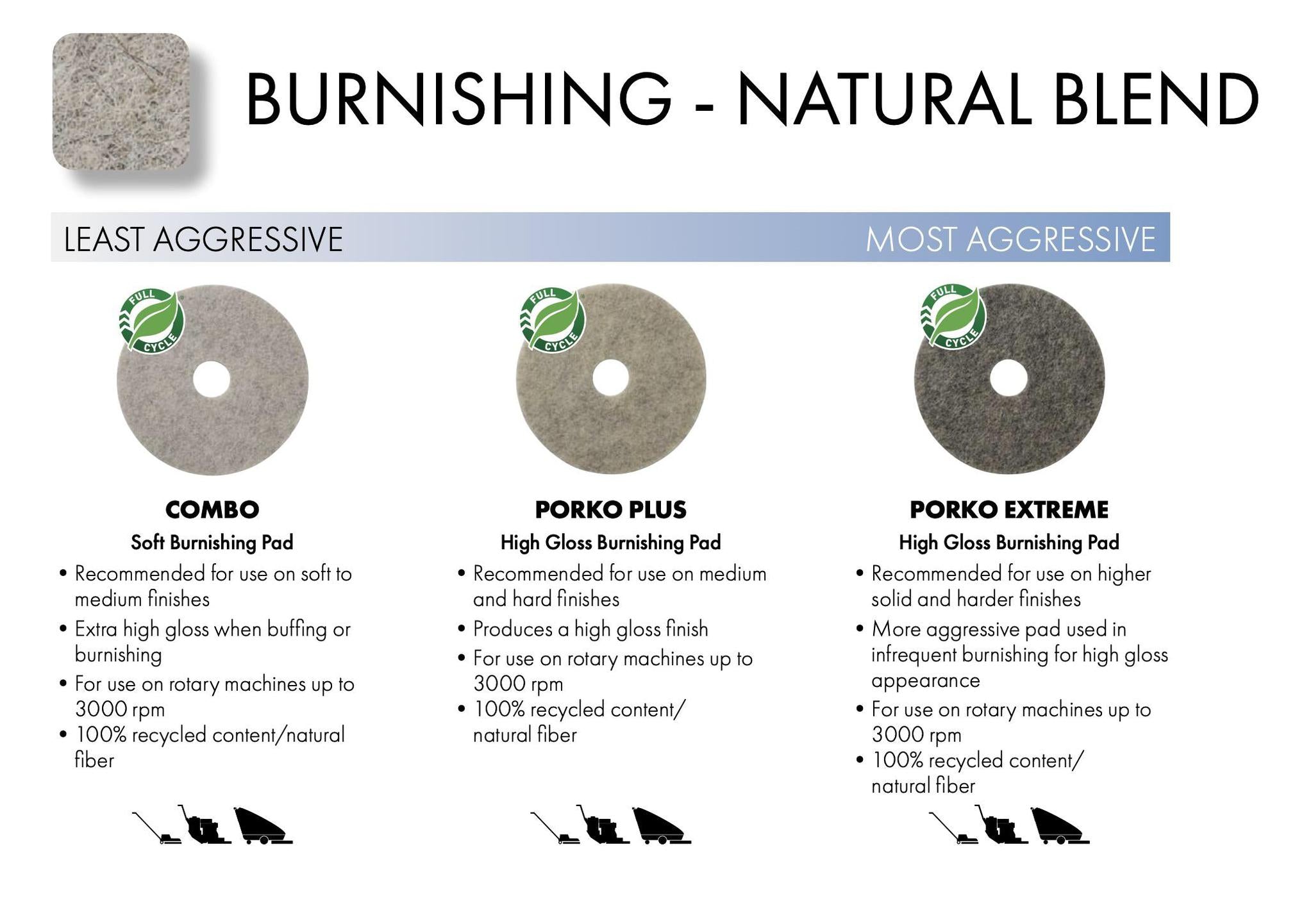 Natural Blend Burnishing Pads – High-Performance Gloss Finish