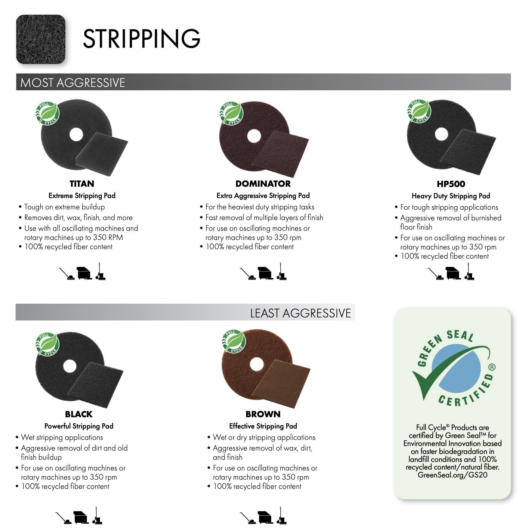 AMERICO STRIPPING PADS