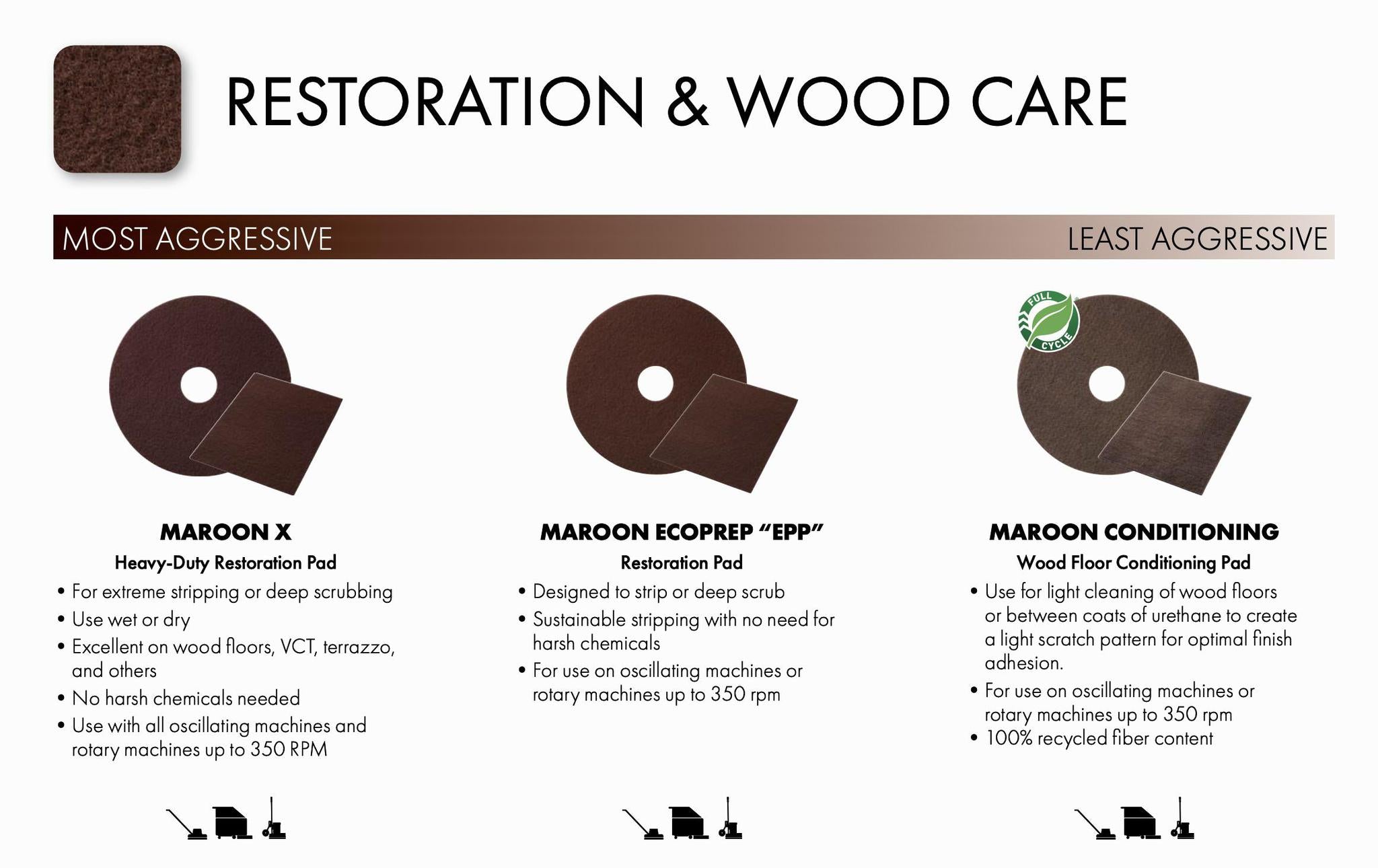 AMERICO WOOD CARE & RESTORATION PADS