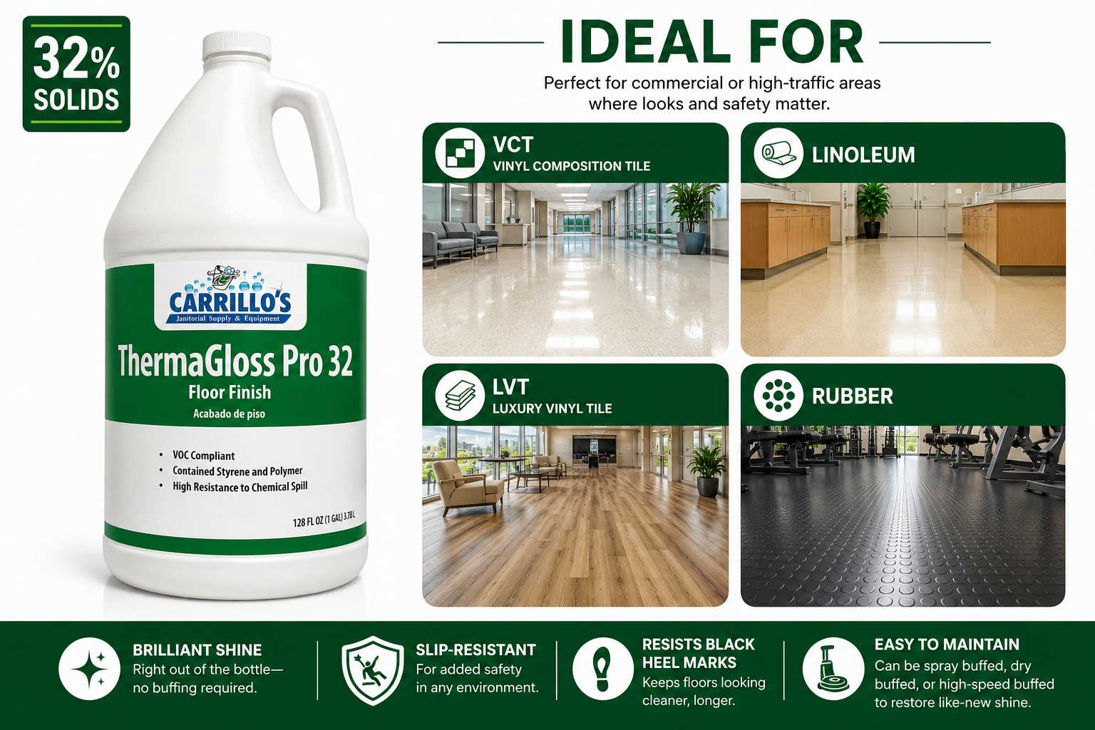 ThermaGloss Pro 32 Floor Finish