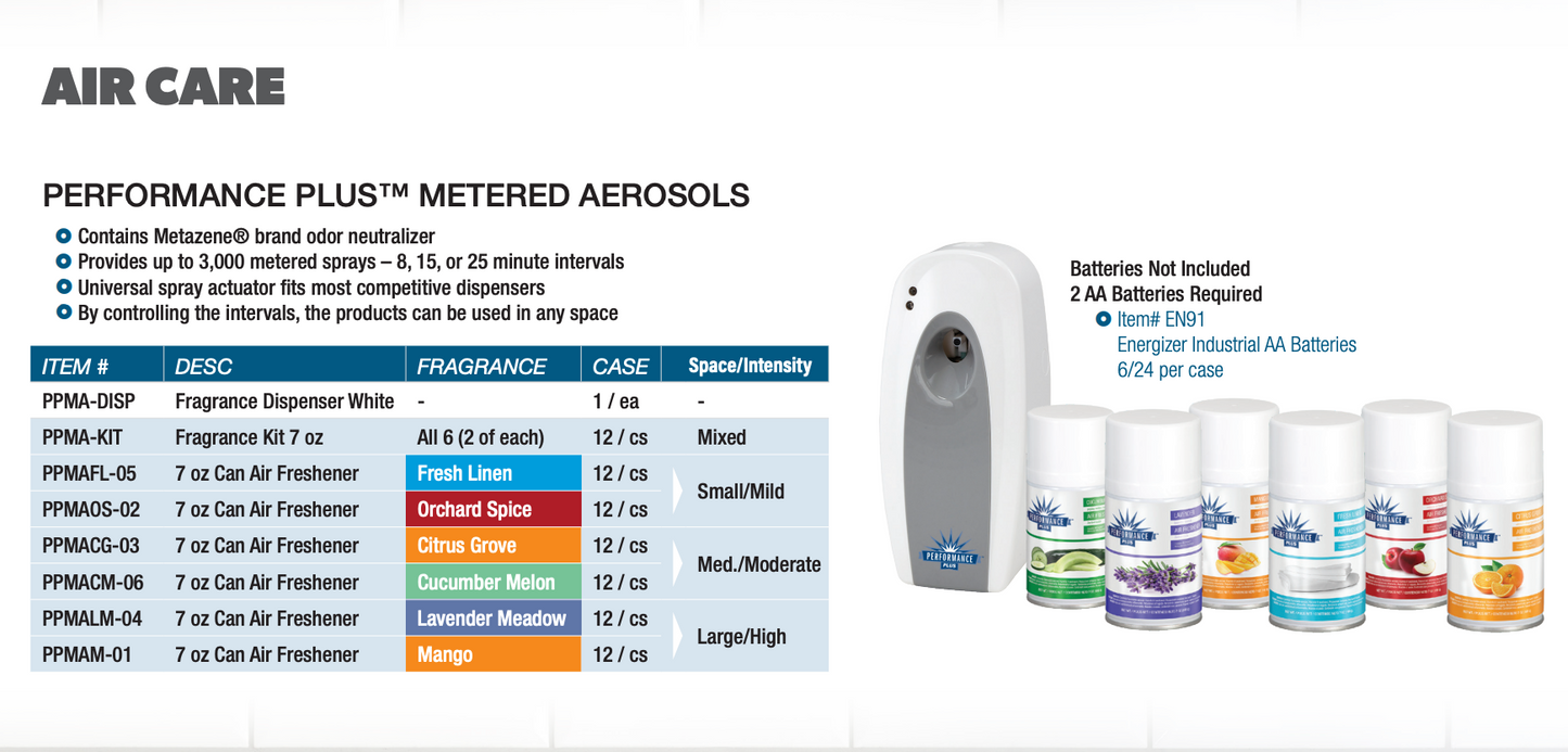 PERFORMANCE PLUS METERED AEROSOLS 12/CASE